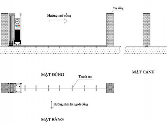 Quy Trinh Lap Dat Cong Xep Tu Dong